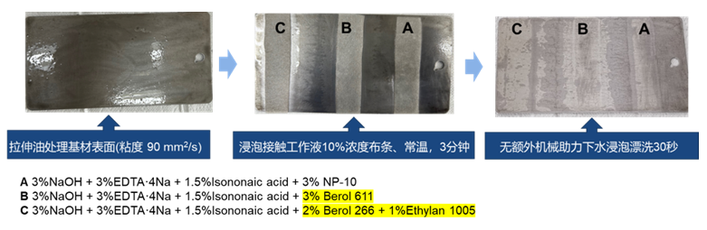 諾力昂Berol 266和Ethylan 1005 潤(rùn)濕乳化效果更優(yōu)越