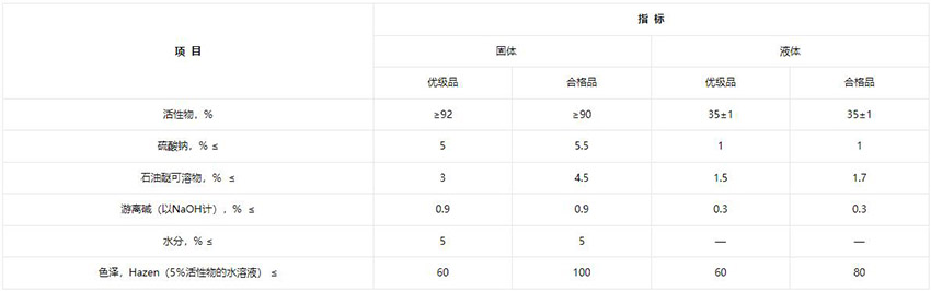 贊宇A(yù)OS液體/贊宇A(yù)OS粉狀，潔浪AOS粉末的性質(zhì)及用途